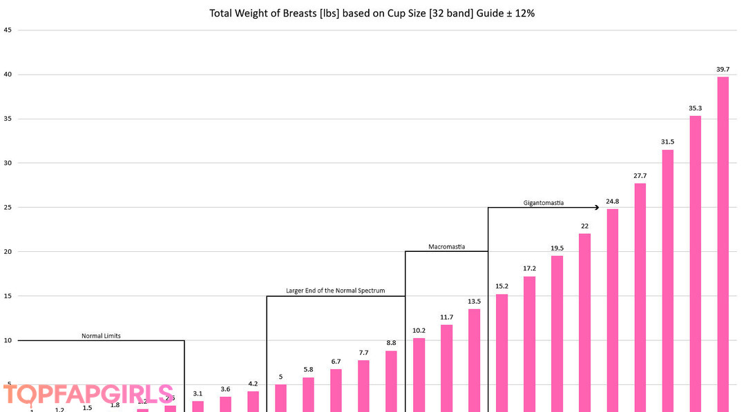 Nagie wyciekłe zdjęcie OnlyFans od Mal Malloy #463